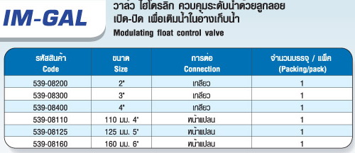 ตาราง IM-GAL วาล์ว ไฮโดรลิก ควบคุมระดับน้ำด้วยลูกลอย